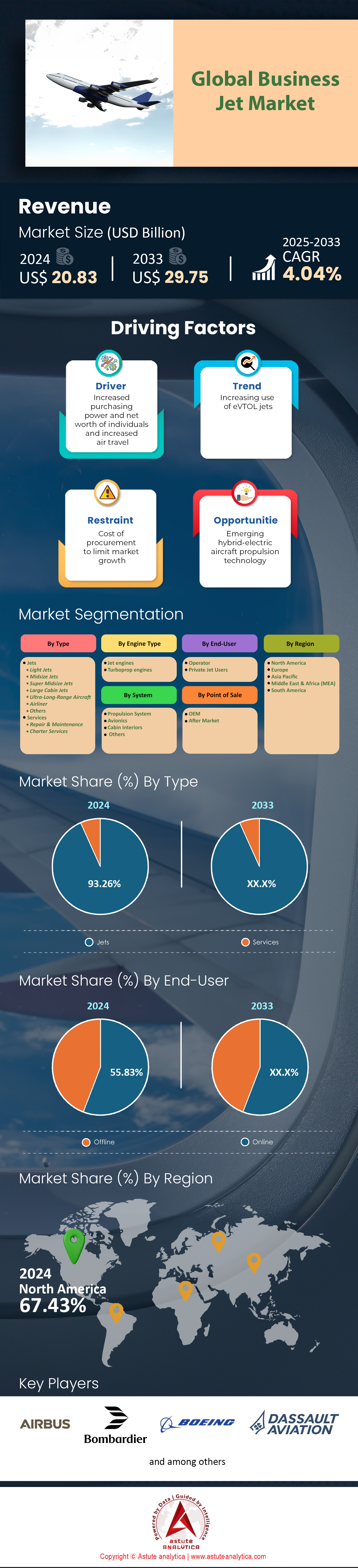 Mercado de aviones comerciales